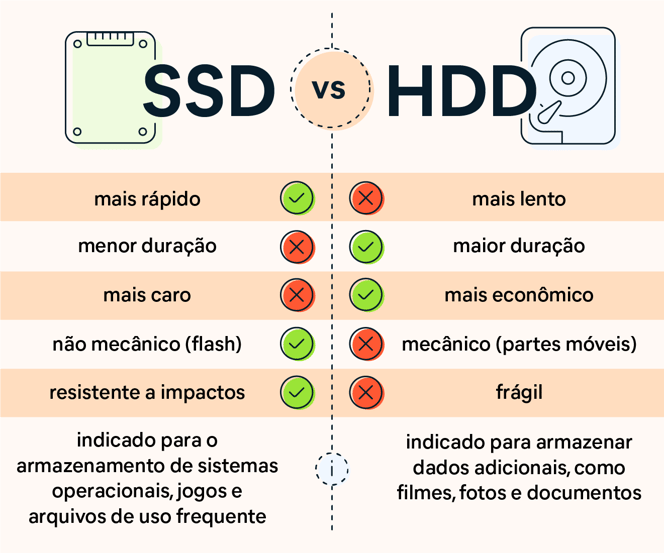 Popula o Para Entender Vari vel Tipos De Disco Duro Hdd Oriental popula-o-para-entender-vari-vel-tipos-de-disco-duro-hdd-oriental